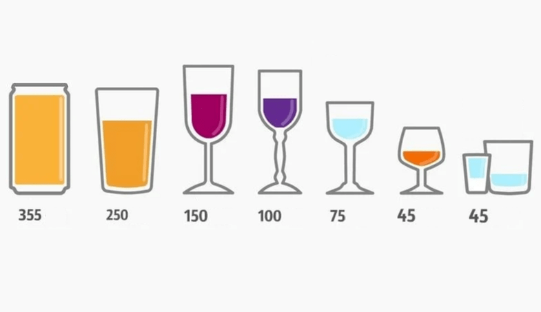 Mennyit inni más alkoholt